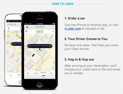 Uber How To Uber How To